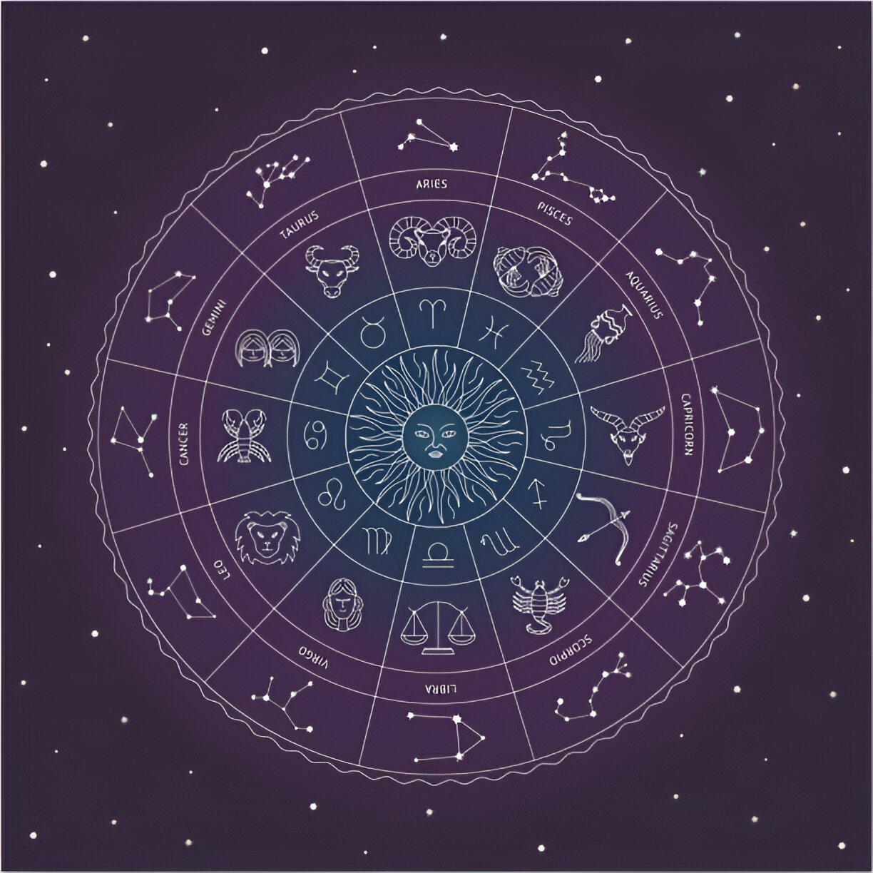 بروج اور شخصیت کی پیچیدگیاں