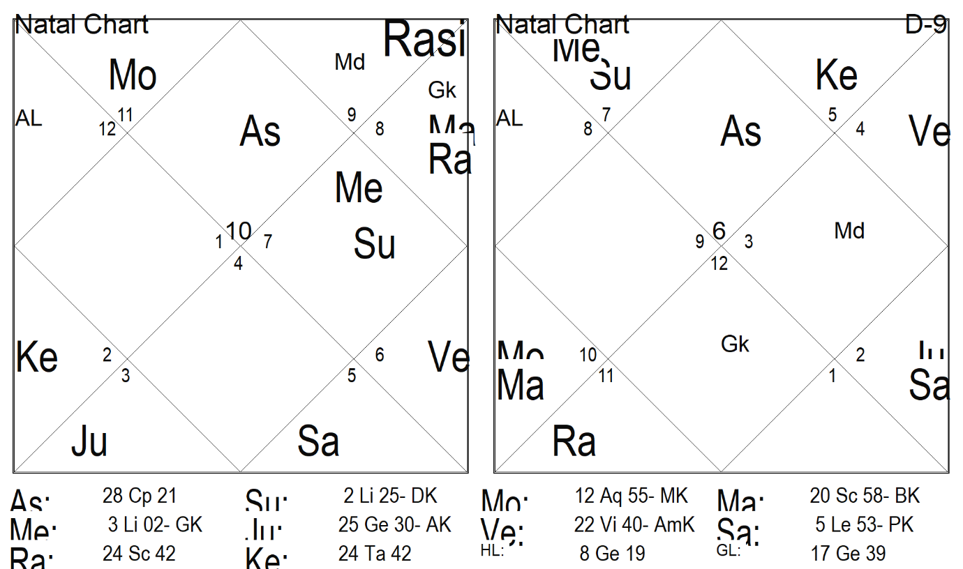 A close up of a chart Description generated with high confidence
